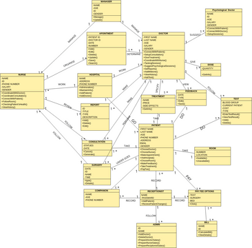 class diagram | Visual Paradigm User-Contributed Diagrams / Designs